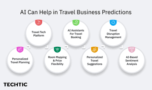 AI Can Help in Travel Business Predictions