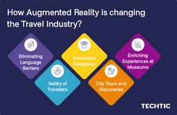 How Augmented Reality is Changing the Travel and Tourism industry?