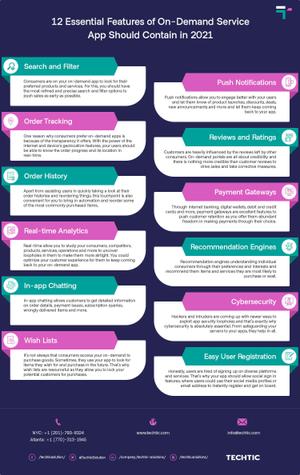 12-Essential-Features-of-On-Demand-Service-App-Should-Contain-in-2021