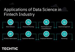 Applications of Data Science in Fintech Industry