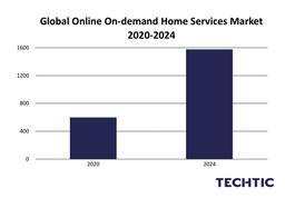 Global Online On-demand Home Services Market 2020-2024
