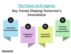 future of ai agent