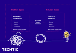 digital-product-discovery-process