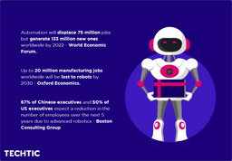 Loss of Jobs Statistics After Introducing Artificial Intelligence