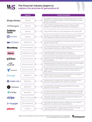 Explore the Promise of Generative AI