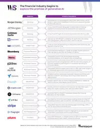 Explore the Promise of Generative AI