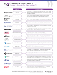 Explore the Promise of Generative AI