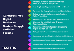 12 Reasons Why Digital Healthcare Startups Struggle and Meet Failures