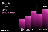 Improving eCommerce TCO with Shopify Plus.