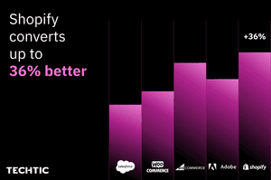 Improving eCommerce TCO with Shopify Plus.