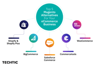 Top 5 Magento Alternatives for Your eCommerce Business