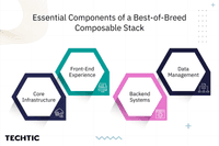 Composable Stack