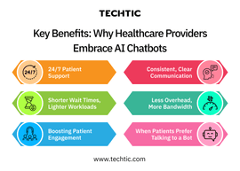 Key Benefits Why Healthcare Providers Embrace AI Chatbots - Techtic