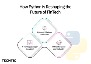 How Python is Revolutionizing the FinTech Industry