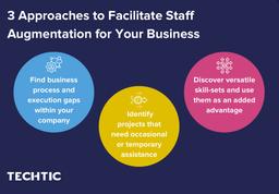 3 Ways Staff Augmentation Can Work Precisely For Your Business