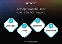 Key application of AI Agents in eCommerce - Techtic