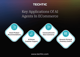 Key application of AI Agents in eCommerce - Techtic