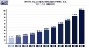 AI in cyber security