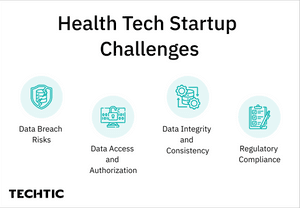 Health-Tech-Startup-Challenges-Distributed-Data-Encryption-Security