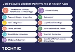 Core Features Enabling Performance of FinTech Apps