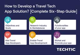 How to Develop a Travel Tech App Solution?