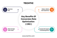 Key Benefits of CRO - Techtic