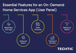 User Panel Features for an On-Demand Home Services App