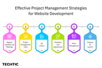 Effective Project Management Strategies for Website Development