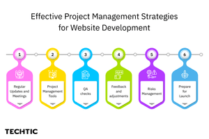 Effective Project Management Strategies for Website Development (2)