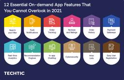 12 Essential On-demand App Features That You Cannot Overlook in 2021