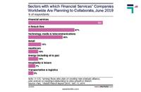 Percentage of Companies worldwide are planning to Collaborate to drive growth in Fintech
