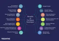 Benefits of Full Stack Developers