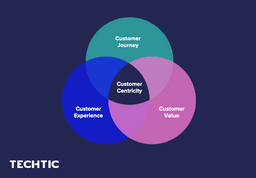 Product Team Structure by client journey