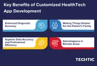 Key Benefits of Customized HealthTech App Development
