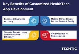 Key Benefits of Customized HealthTech App Development
