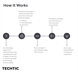 Approaches To Validate Business Startup Ideas Through MVP