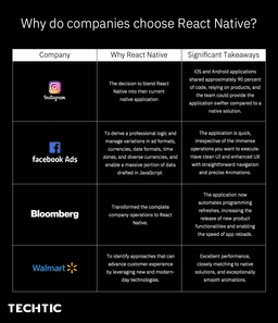 Why do companies us React JS