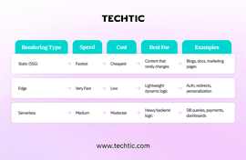 Vercel Development - Techtic