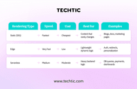 Vercel Development - Techtic
