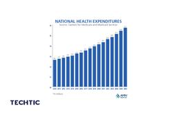 AMN 18 National Health Expenditures