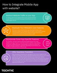 How to Integrate Mobile App with website_