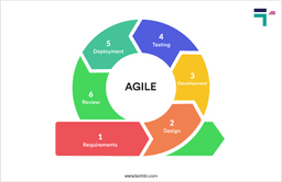 agile-development-process