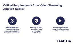 Requirements for a Video Streaming App like NetFlix, Hulu