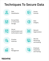 Best-Techniques-to-Secure-Data-Health-Tech-Startup-Challenges-823x1024