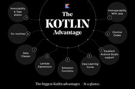 Kotlin-mobile-app-development-1