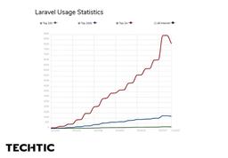 Laravel Usage Statistics Charts