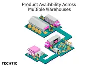 Product Availability Across Multiple Warehouses