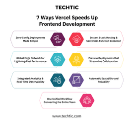 7 Ways Vercel Accelerates Frontend Development - Blog Image