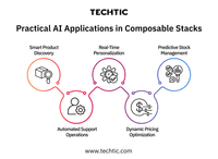 Practical AI Application in Composable Stack - Blog
