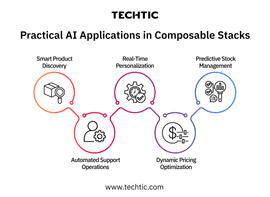 Practical AI Application in Composable Stack - Blog